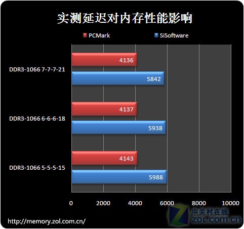 内存条升级，释放电脑潜能  第4张