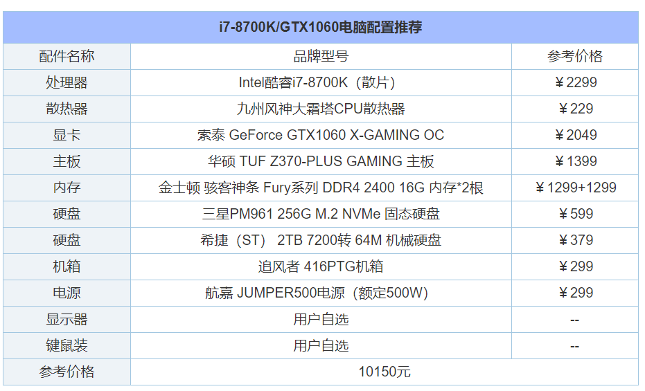 内存需要多大？  第1张