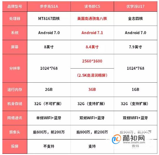 AMDA85600处理器需要搭配多少内存？解决你的疑惑  第2张