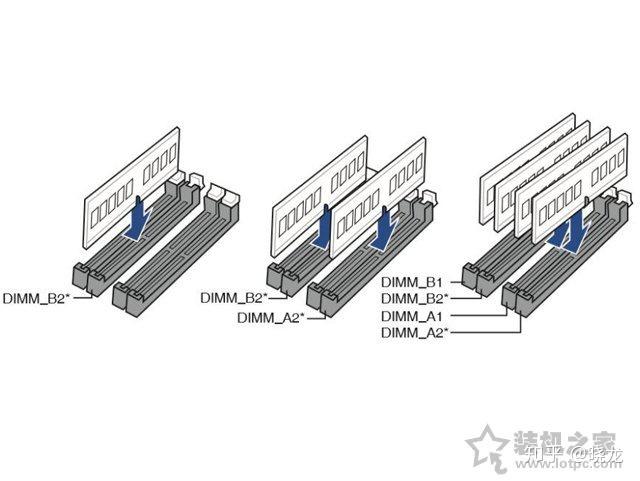 内存双通道2133，性能提升有多少？  第2张