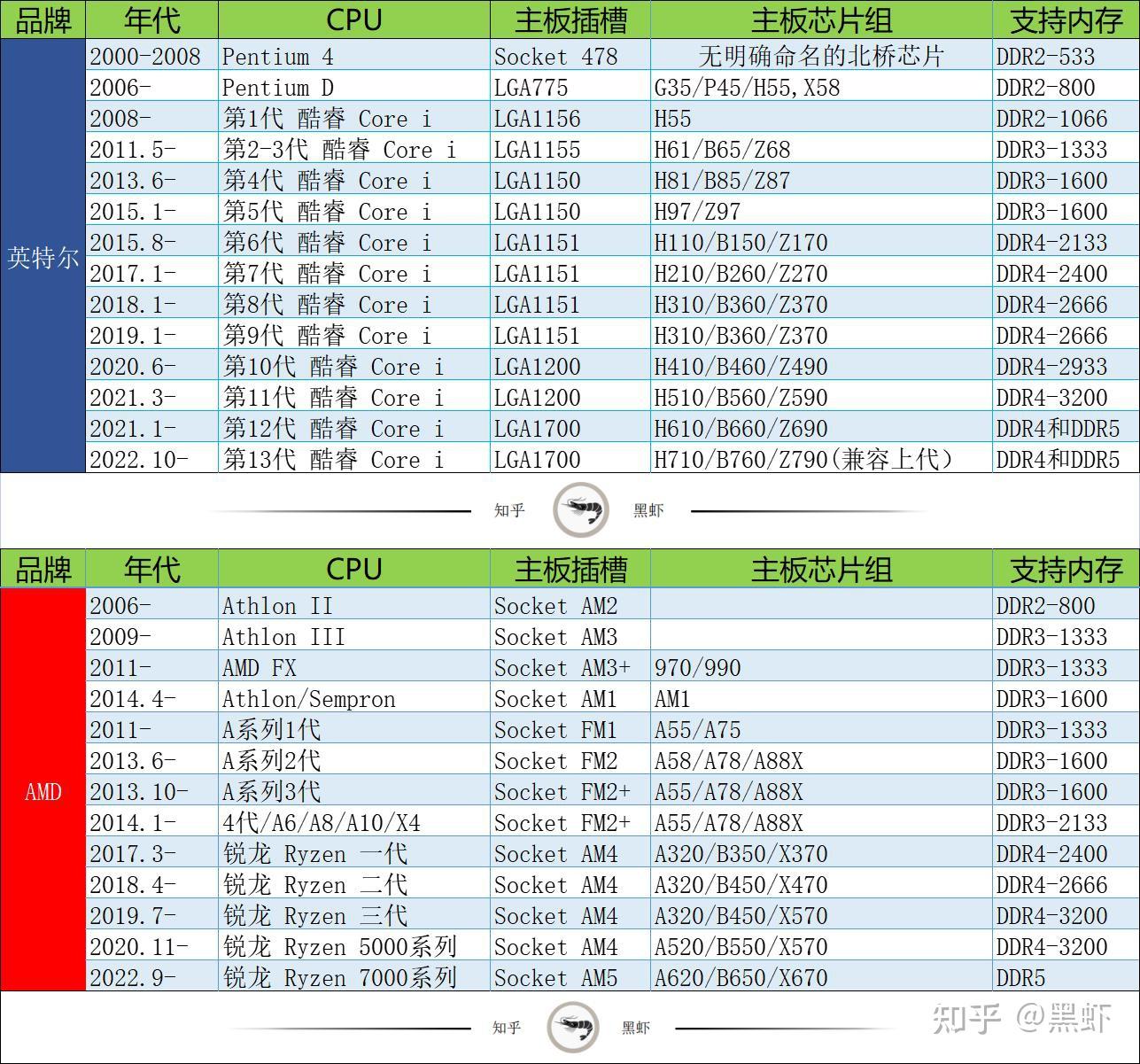 电脑维修大揭秘：2400内存超越技巧  第5张