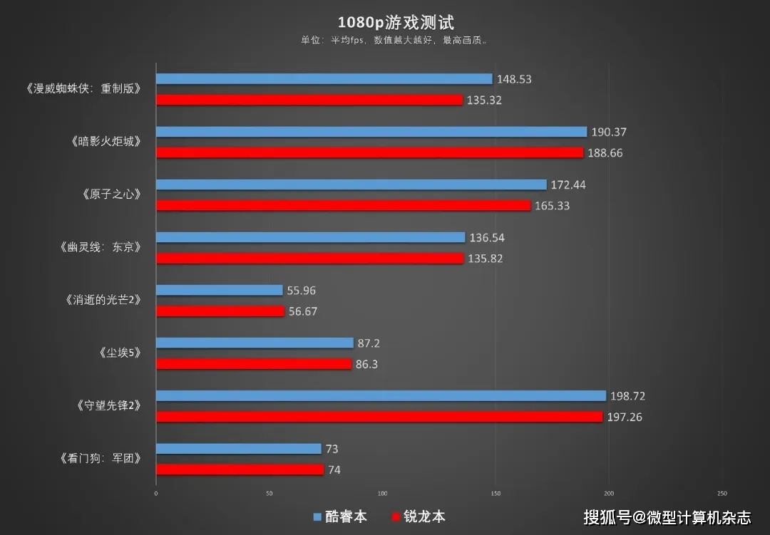 显卡内存大小：游戏画质与加载速度的决定性影响  第2张