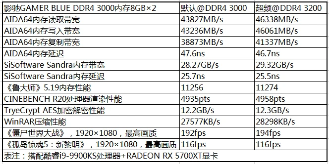 内存条频率选择：e3 CPU性能提升的关键  第5张