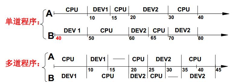 内存升级必备！揭秘ddr3 8g内存的真实表现  第4张