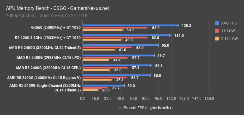 AMD Ryzen 5 8350X处理器内存选择全攻略  第1张