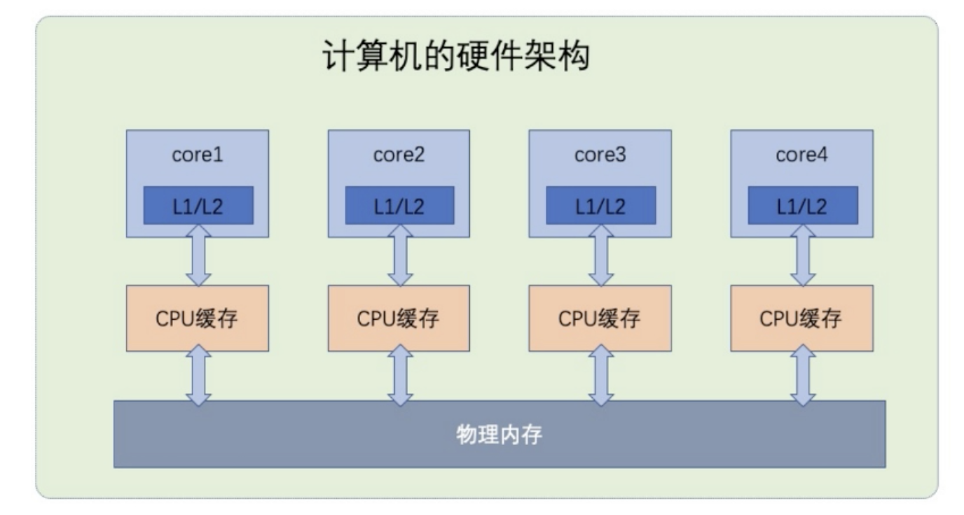 AMD Zen架构三代内存：性能升级大揭秘  第5张