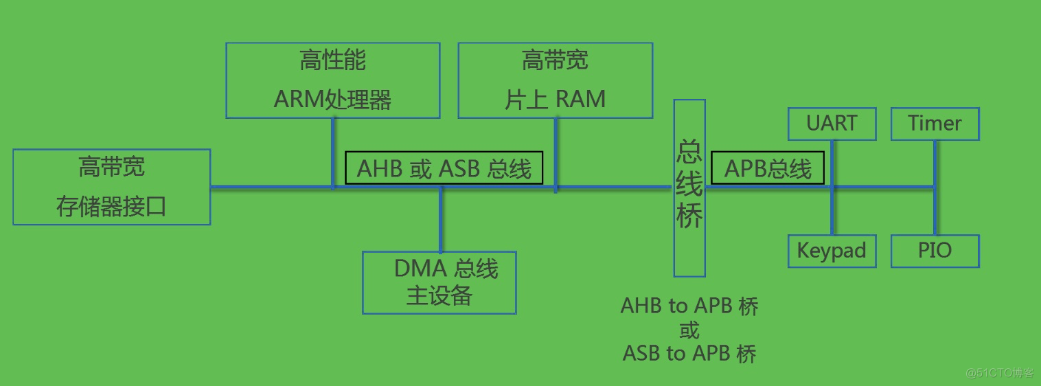 内存时序和频率：影响计算机性能的关键  第2张