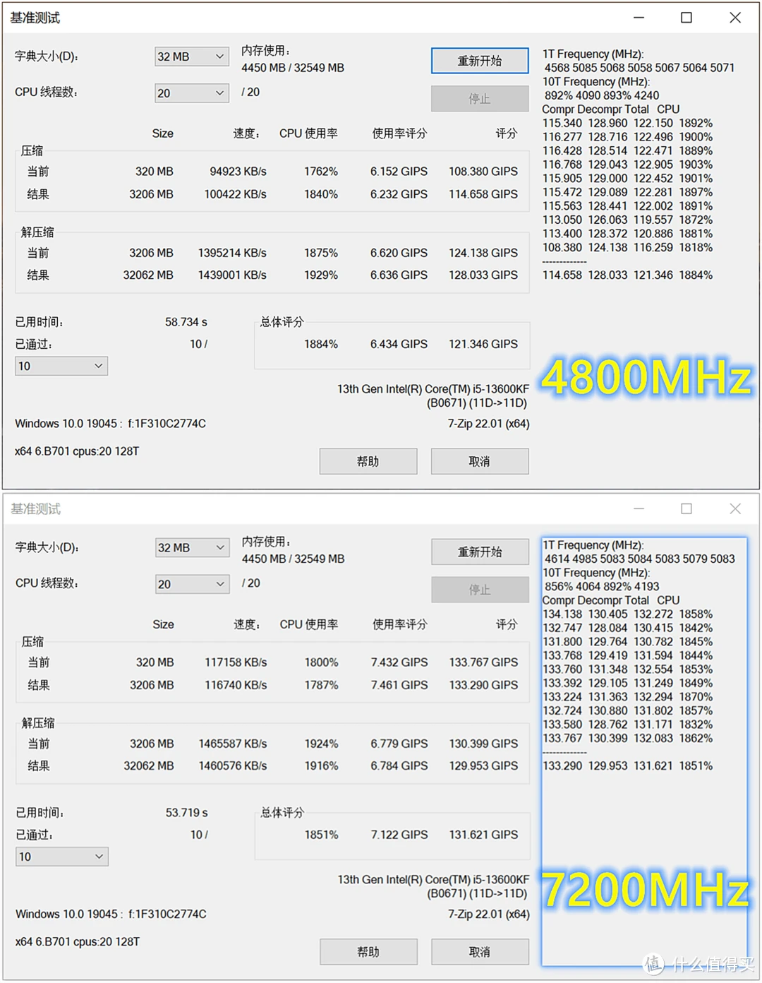 i7 4770配多大内存？内存条选择全攻略  第1张