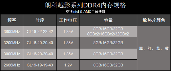 i7 4770配多大内存？内存条选择全攻略  第7张