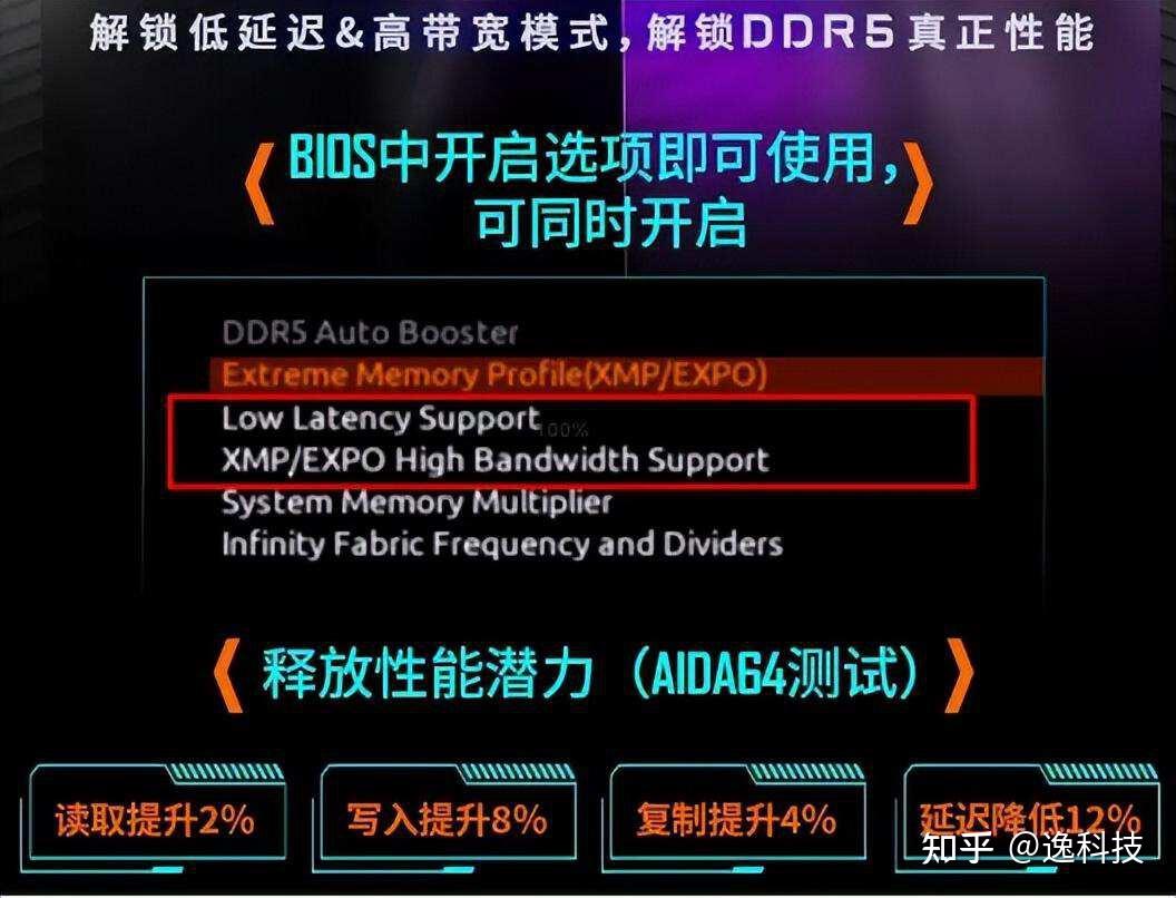 全新DDR4内存发布：性能飞跃，速度提升，能耗降低  第4张