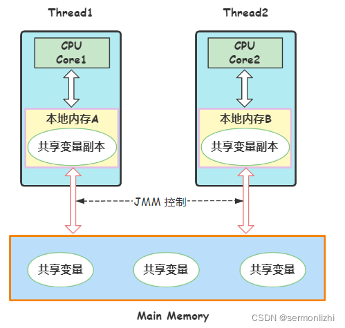 内存条 vs 处理器：谁才是电脑速度的王者？  第2张