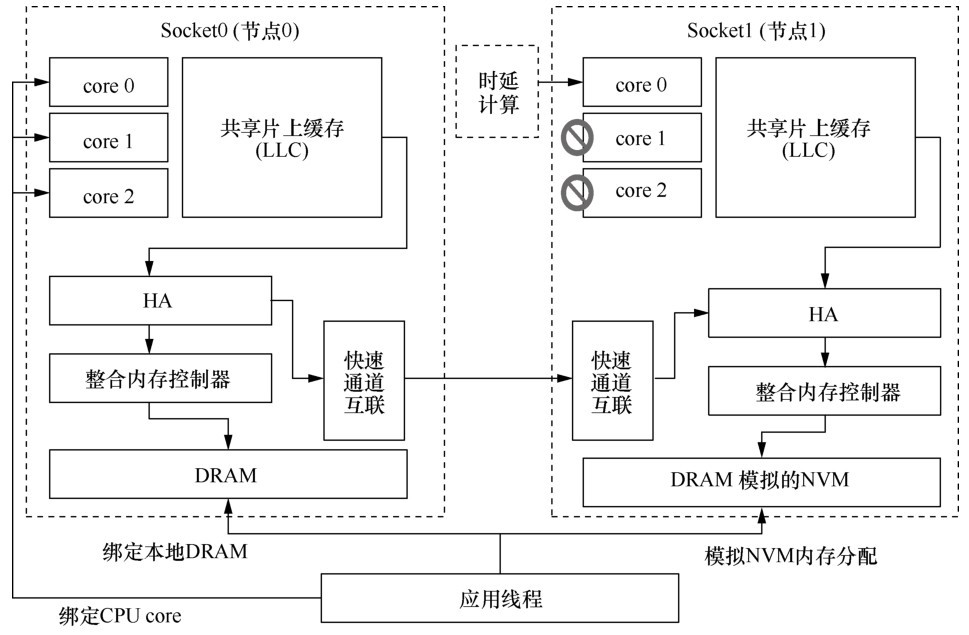 内存条 vs 处理器：谁才是电脑速度的王者？  第3张