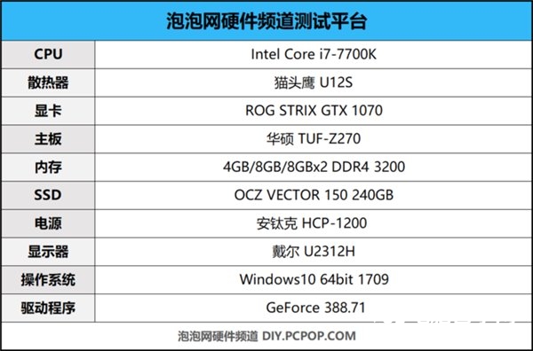 12G内存：游戏性能提升新选择  第1张