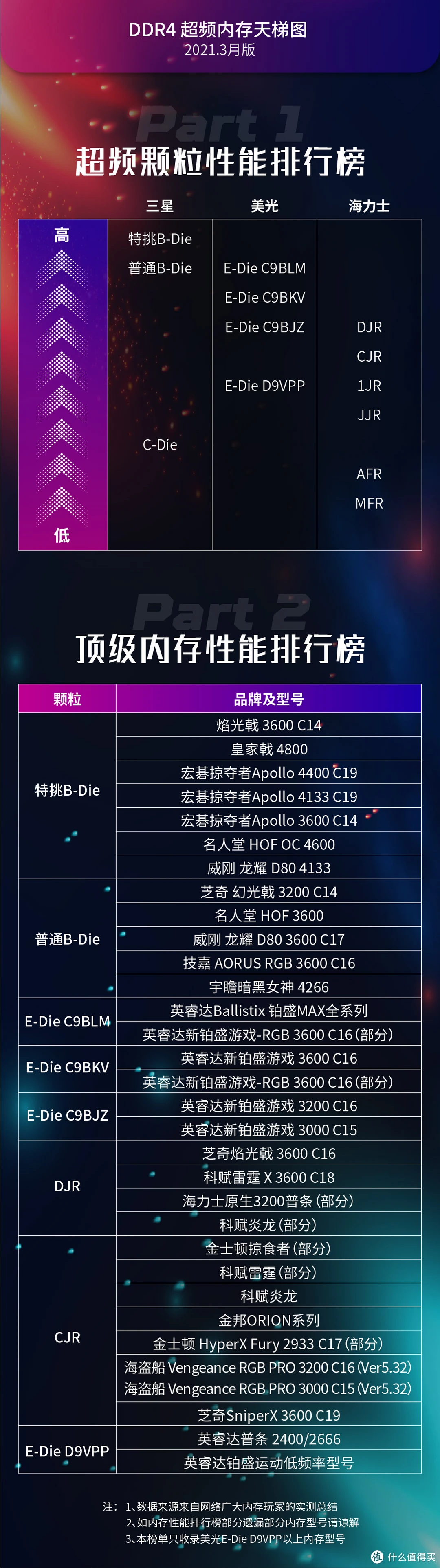 威刚DDR4内存颗粒：性能杀手锏揭秘  第5张