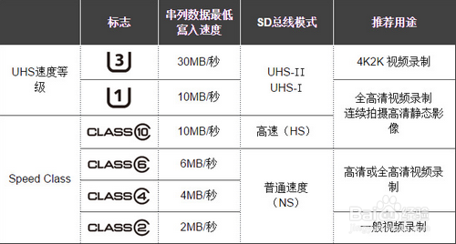 内存升级！让你的电脑速度飞起来  第2张