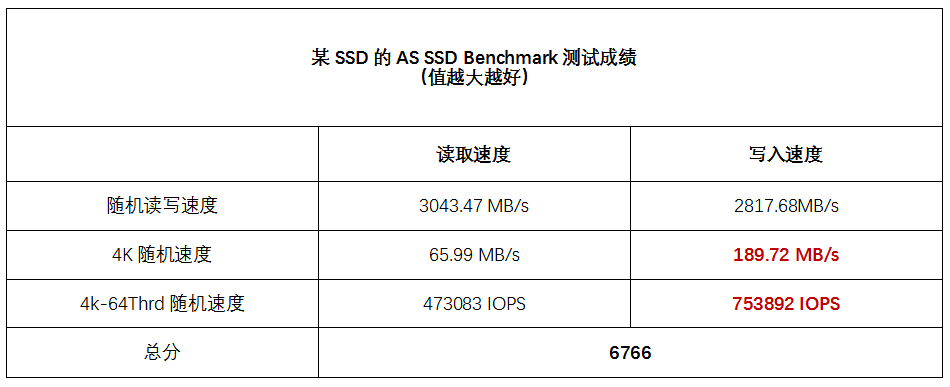 内存条选择指南：8GB够用？32GB更香？  第1张