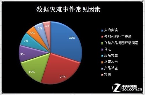 Dota2内存大作战：8GB内存条救急  第3张