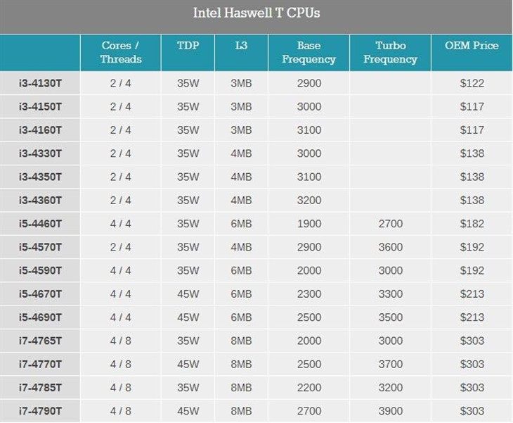 ryzen内存VS英特尔内存：性能对比揭秘  第4张