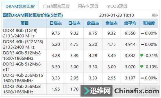 Ddr3内存与Ddr4内存对比：性能不输，价格更亲民  第1张