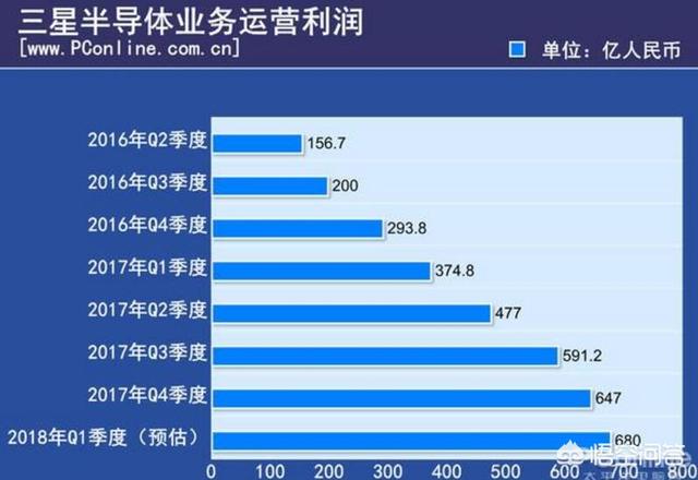 Ddr3内存与Ddr4内存对比：性能不输，价格更亲民  第3张