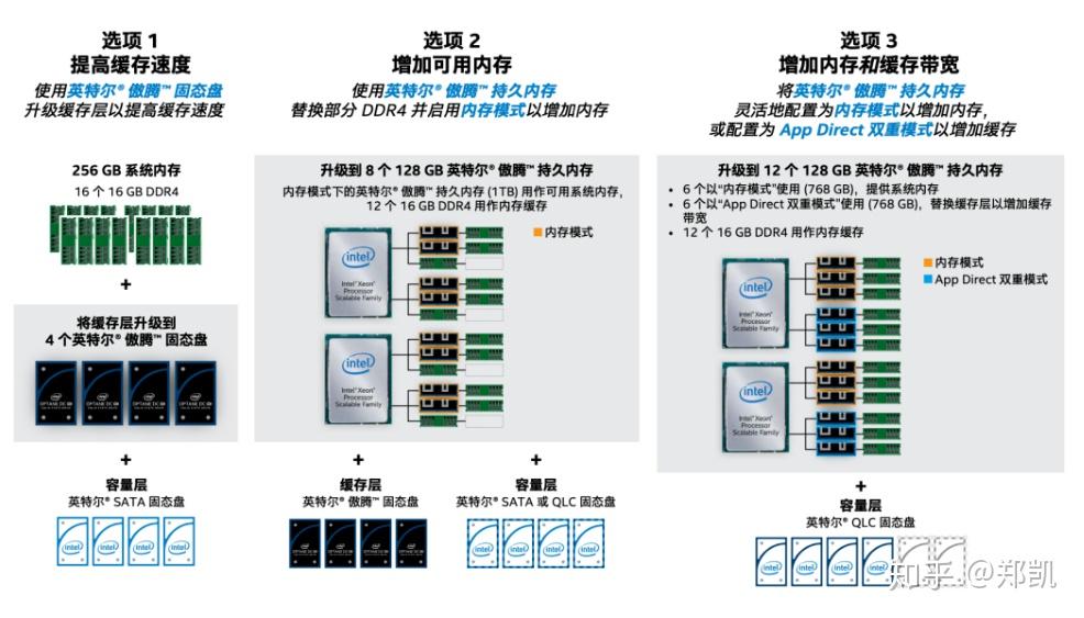 Ddr3内存与Ddr4内存对比：性能不输，价格更亲民  第4张