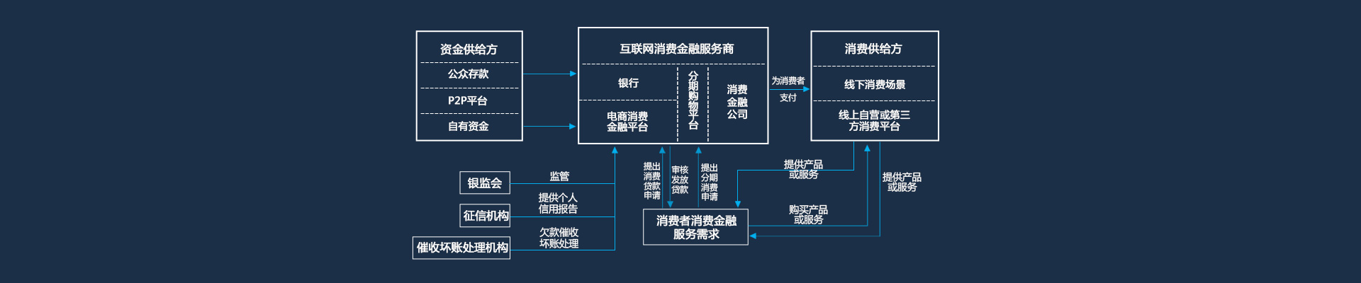 系统内存放款项：快速审批、灵活便利、低利率费用，你了解吗？  第2张