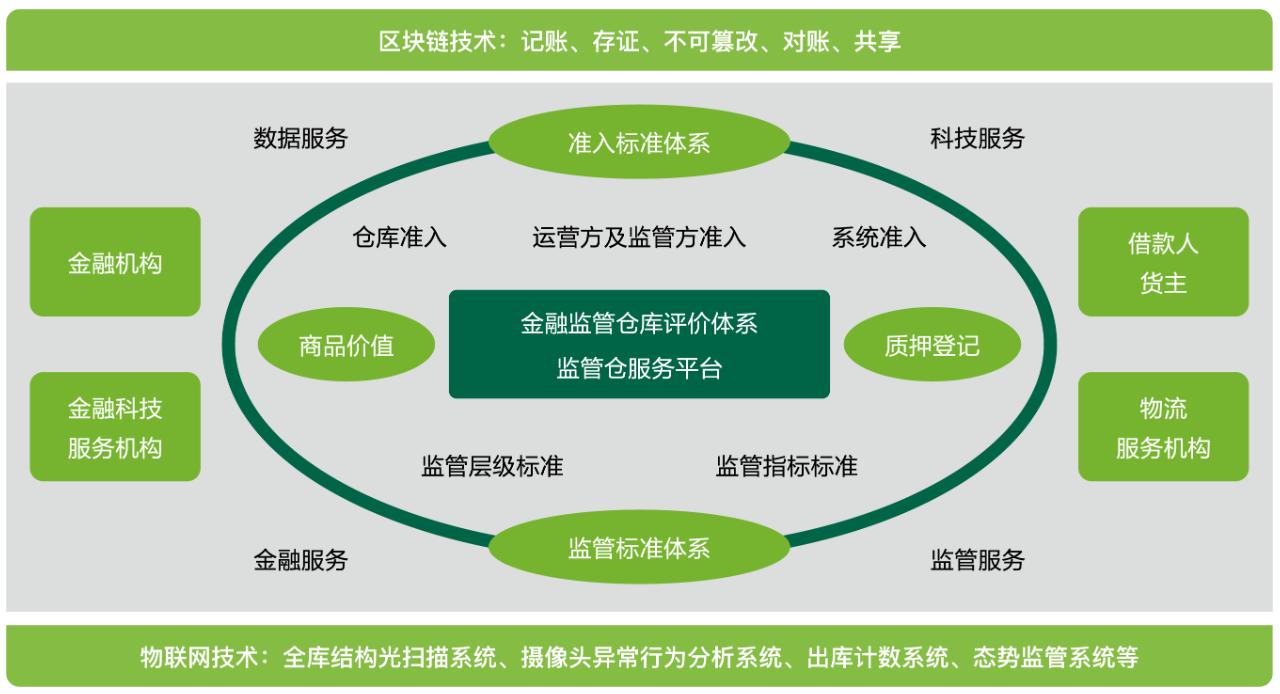 系统内存放款项：快速审批、灵活便利、低利率费用，你了解吗？  第5张