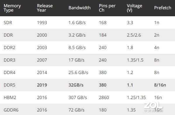 i7 4770k搭配1333内存：性能差距与稳定性问题揭秘