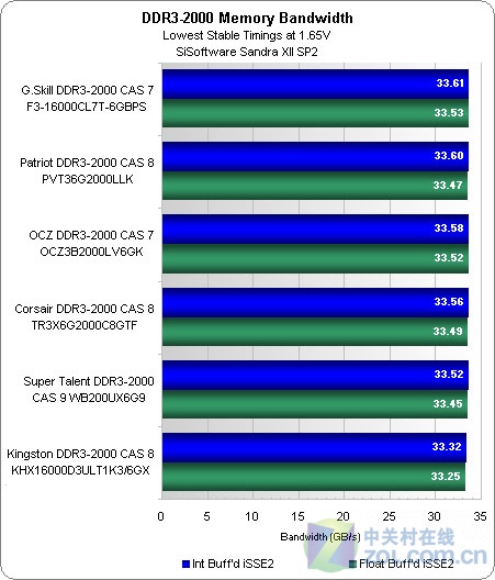 内存频率666.7MHz，电脑速度瞬间提速  第3张