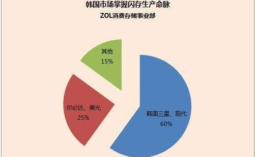 内存SSD：价格下降，性能飙升，你知道的秘密  第3张