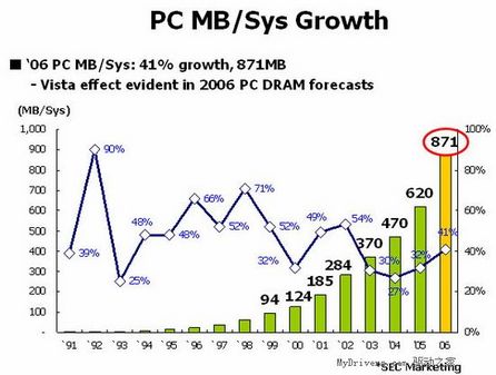 内存SSD：价格下降，性能飙升，你知道的秘密  第4张