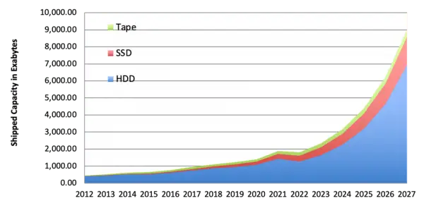 内存SSD：价格下降，性能飙升，你知道的秘密  第5张