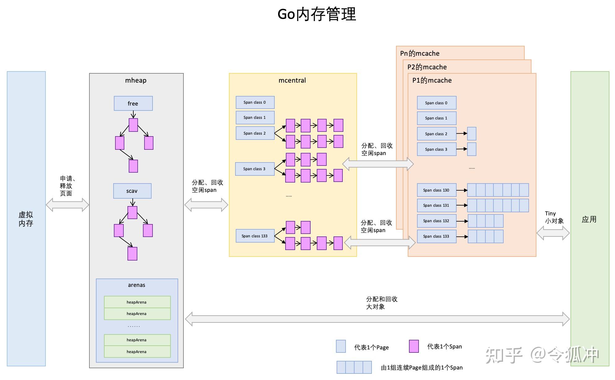 内存条双通道：游戏加速神器，数据守护利器，电池续航利好  第4张