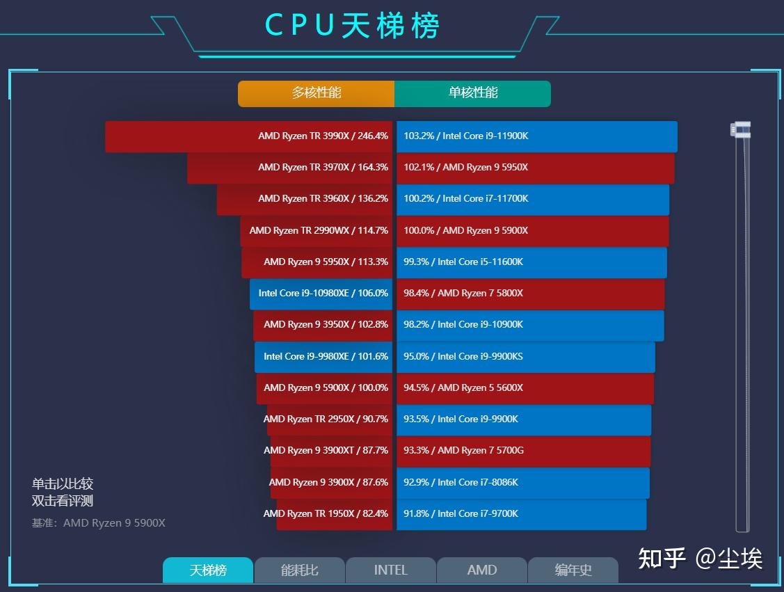 2133MHz内存性能揭秘：惊人提升还是功耗大比拼？  第3张