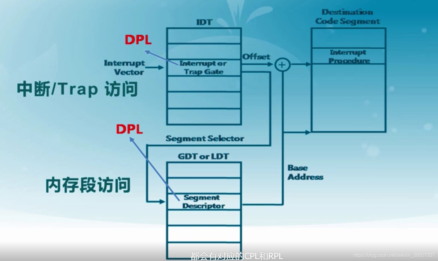 8G运行内存，到底有多香？  第3张