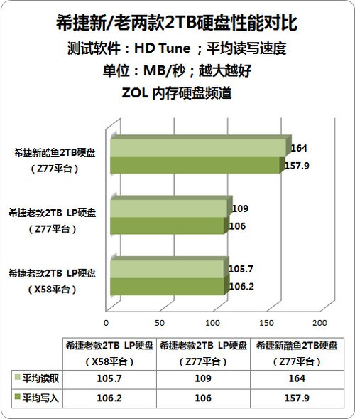 内存加速 hdd：神话还是真相？  第1张