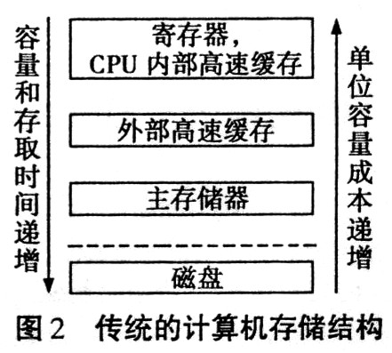 内存速度VS硬盘速度：哪个更重要？  第5张