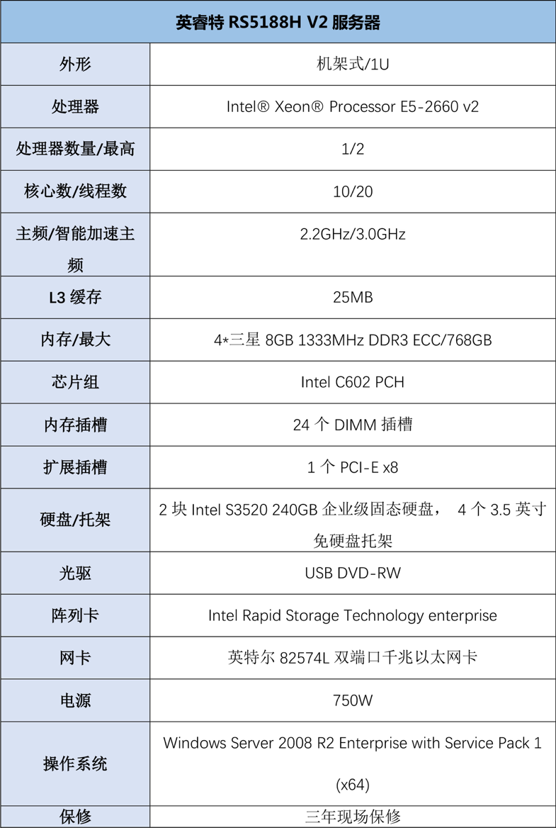 i7 4960x揭秘：支持4代内存？  第1张