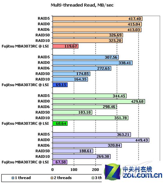 i7 4960x揭秘：支持4代内存？  第2张