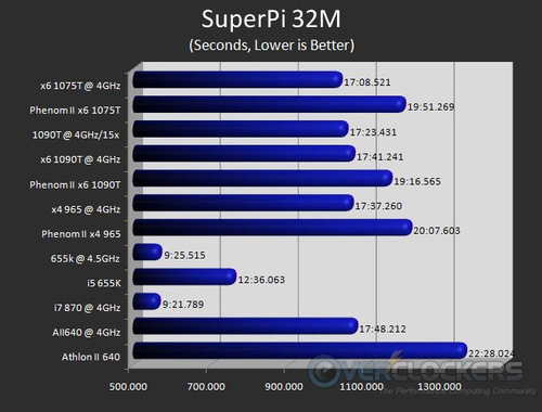 i9-10900K vs Ryzen 9 5950X：超频大对决，性能提升惊人  第5张