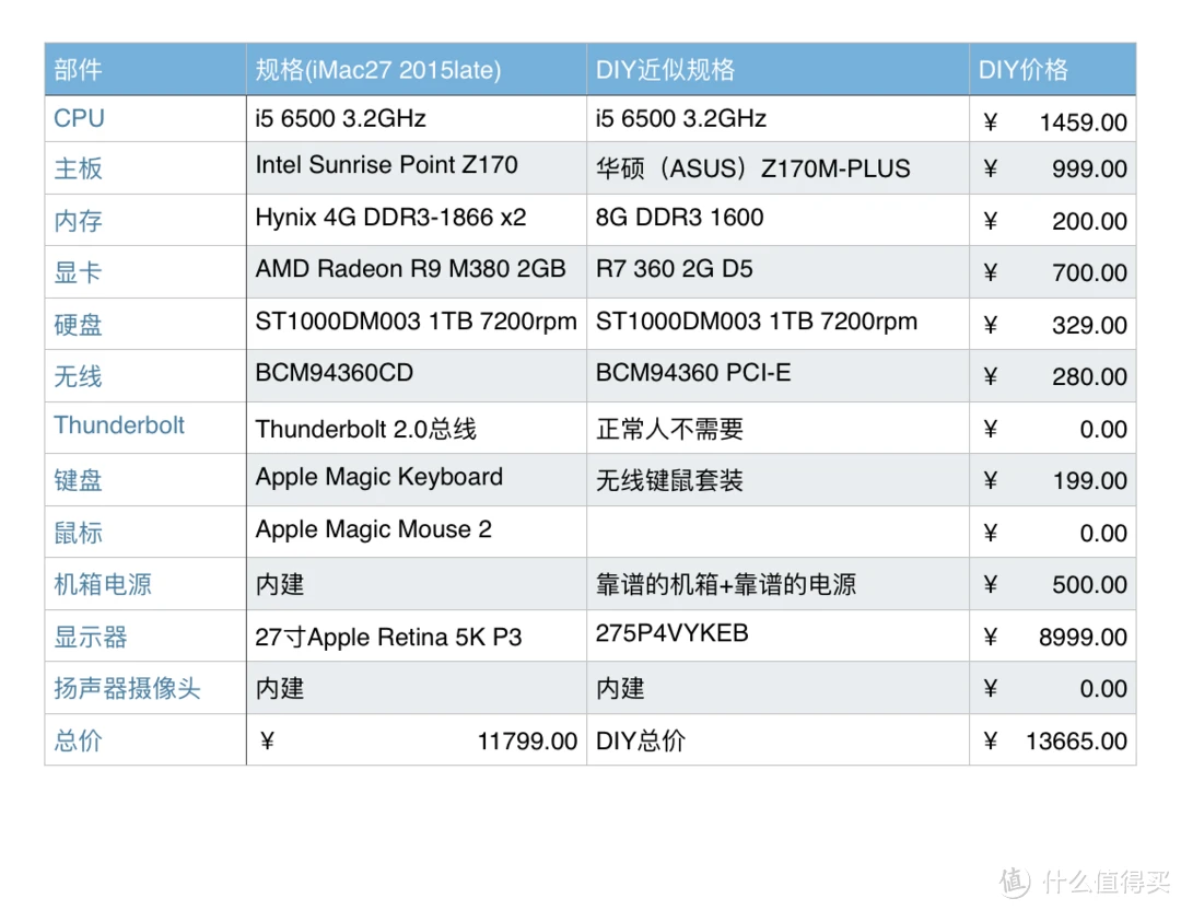 内存条选购攻略：fbs总线1600 vs ddr2 800，性能稳定性对比  第5张