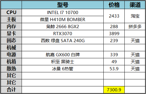 如何选择适合x99主板的内存条？内存插槽问题解析  第1张