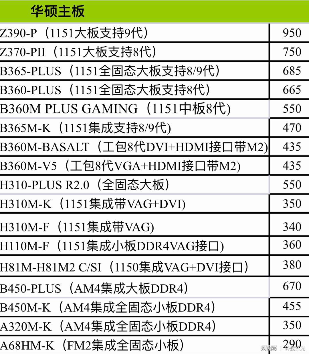 如何选择适合x99主板的内存条？内存插槽问题解析  第6张