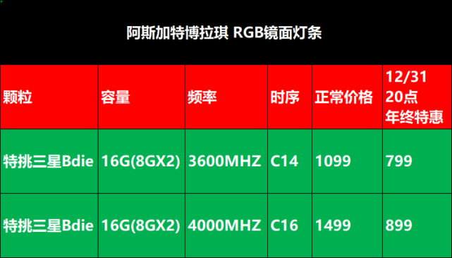 内存产品大揭秘：性价比之争，你需要知道的事  第1张