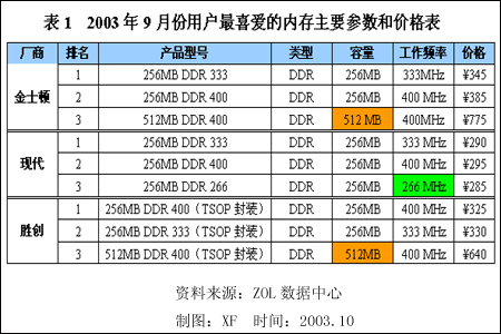 内存产品大揭秘：性价比之争，你需要知道的事  第8张