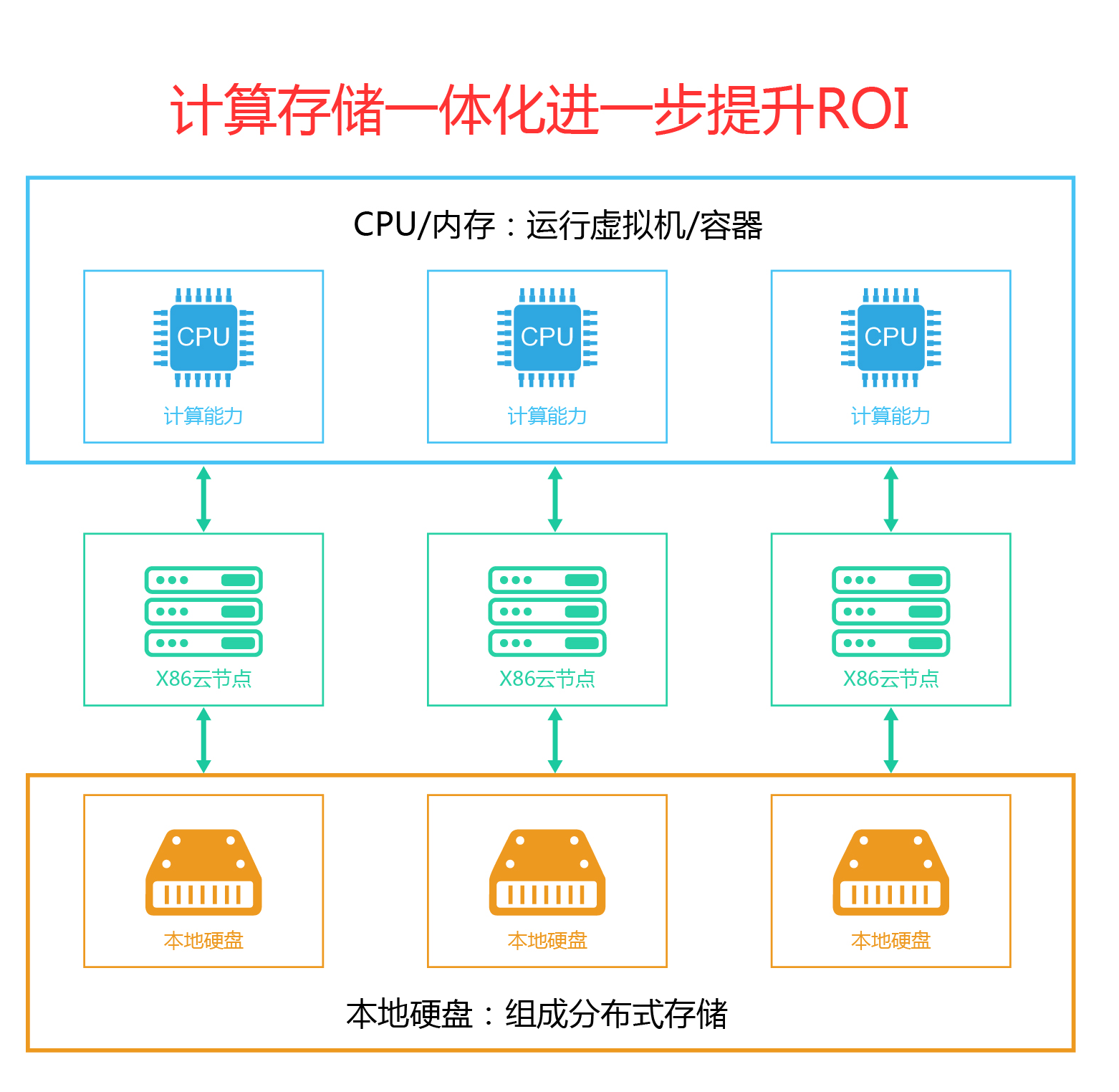 内存揭秘：瞬间存储海量信息，让你的应用秒开秒响  第6张