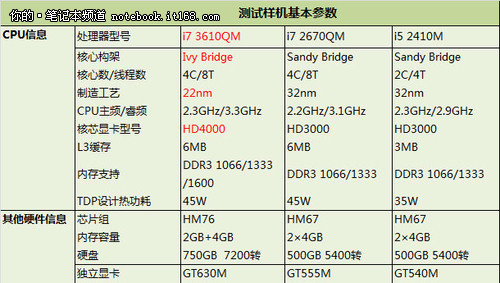 5820k超内存：让你的电脑飞起来  第4张