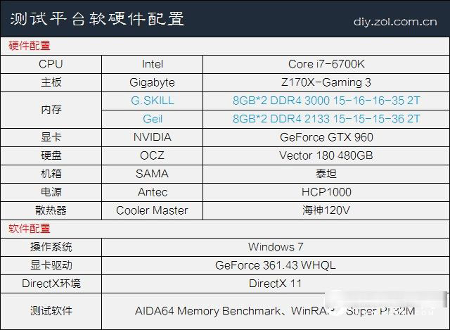 6700k内存频率选择：性能提升的关键  第2张