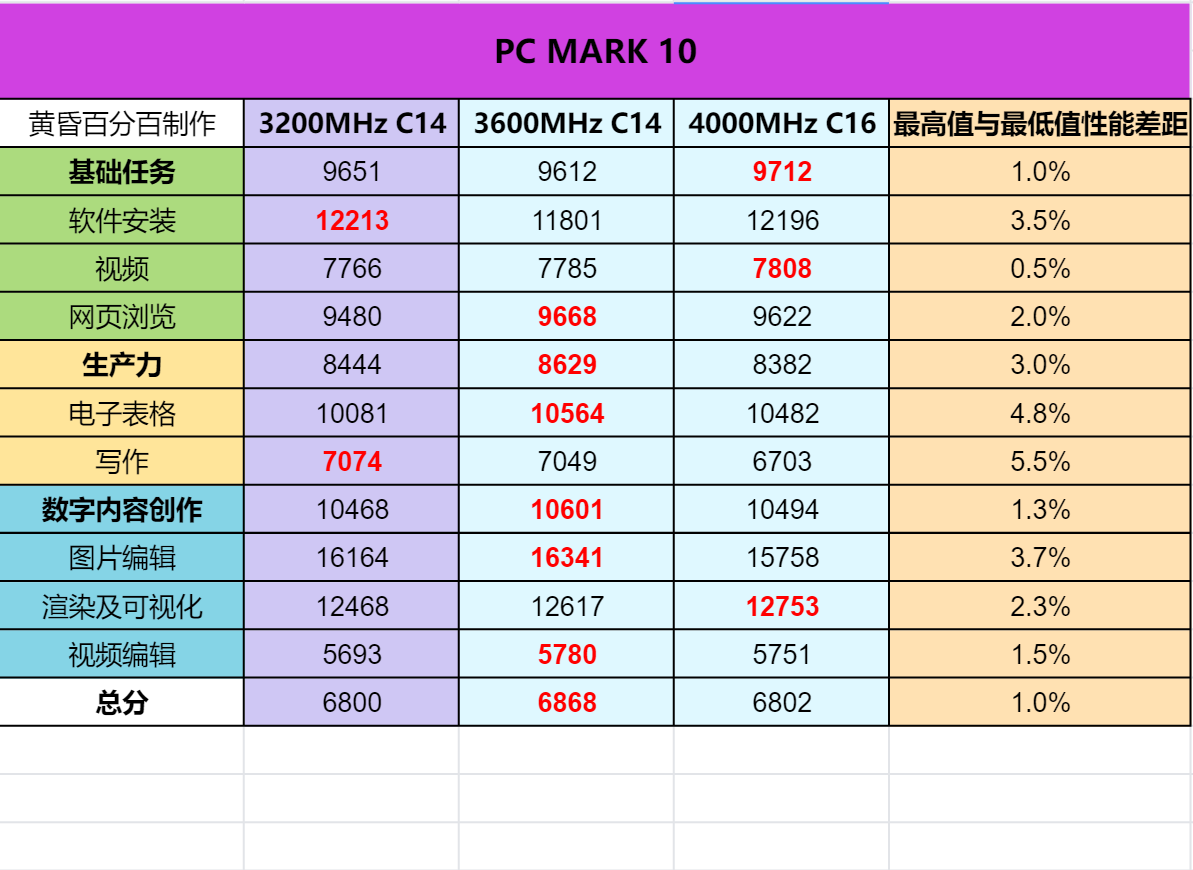 DDR3内存条频率大揭秘：如何选择合适的性能杀手？  第2张