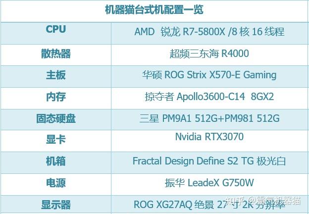 内存频率选择：这个频率最合适  第5张